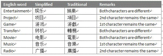 Simplified Chinese